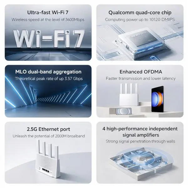Xiaomi BE3600 Wireless Dual-Band Wi-Fi 7 Router with 2.5Gb Ethernet – White