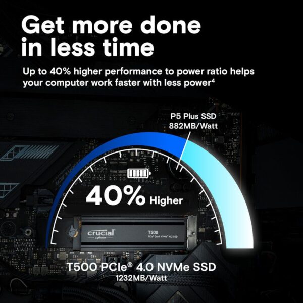 Crucial T500 1TB M.2 NVMe Gen4 with Heatsink NAND SSD