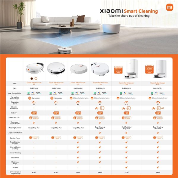 Xiaomi Robot Vacuum Cleaner and Mop E5 - Black