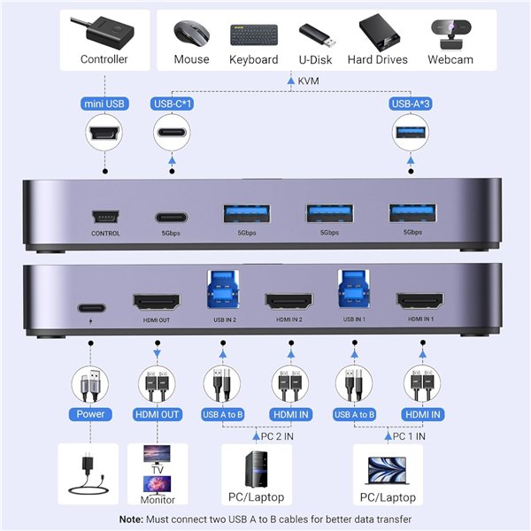 CM664-15707 UGREEN-4K@60Hz-HDMI-KVM-Switch-2-In-1-Out wr 04 UGREEN 4K@60Hz HDMI KVM Switch (2 In 1 Out)-Grey