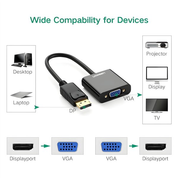 UGREEN DisplayPort Male to VGA Female Converter