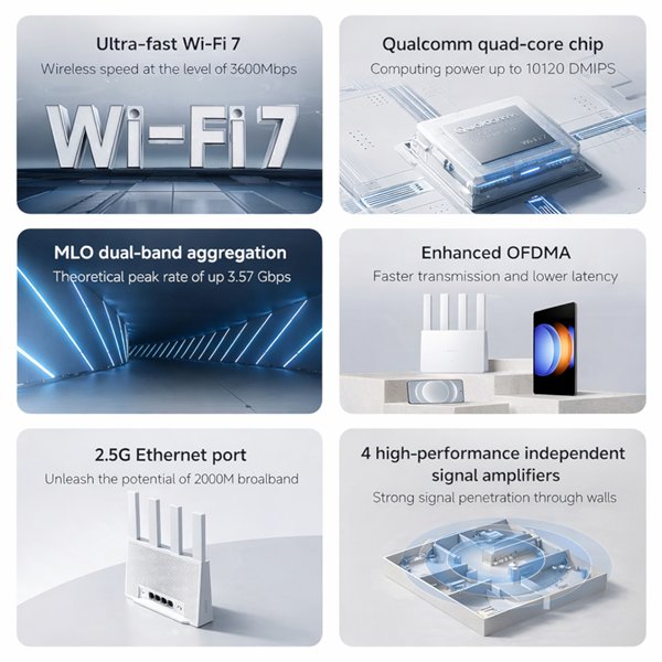 DVB4493GL 04 Xiaomi BE3600 Wireless Dual-Band Wi-Fi 7 Router with 2.5Gb Ethernet – White