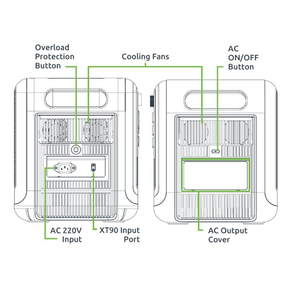 Gizzu Hero Pro 2048Wh UPS Power Station