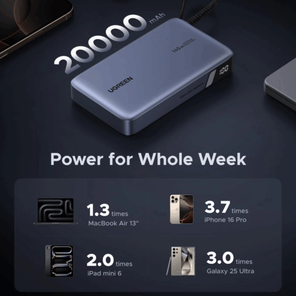 UGREEN Nexode 145W 20000mAh  Power Bank with built-in USB Type-C Cable
