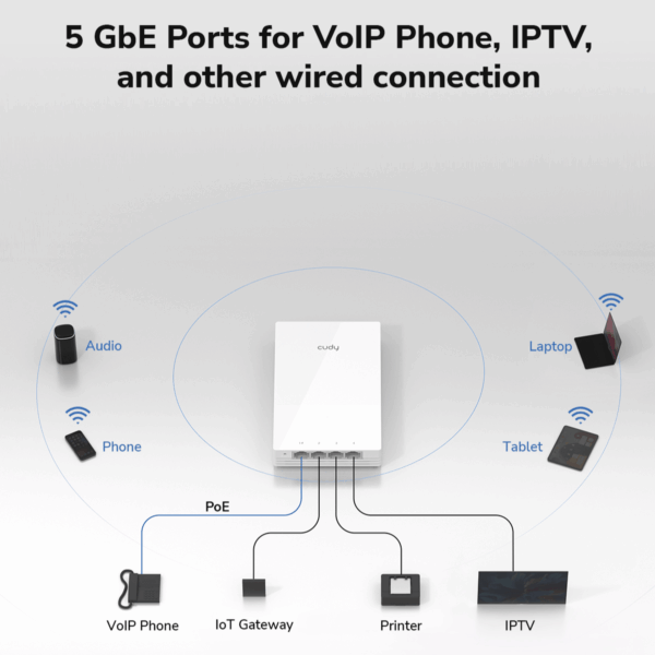 Cudy AX3000 Dual-Band Wi-Fi 6 Wall-Plate Access Point