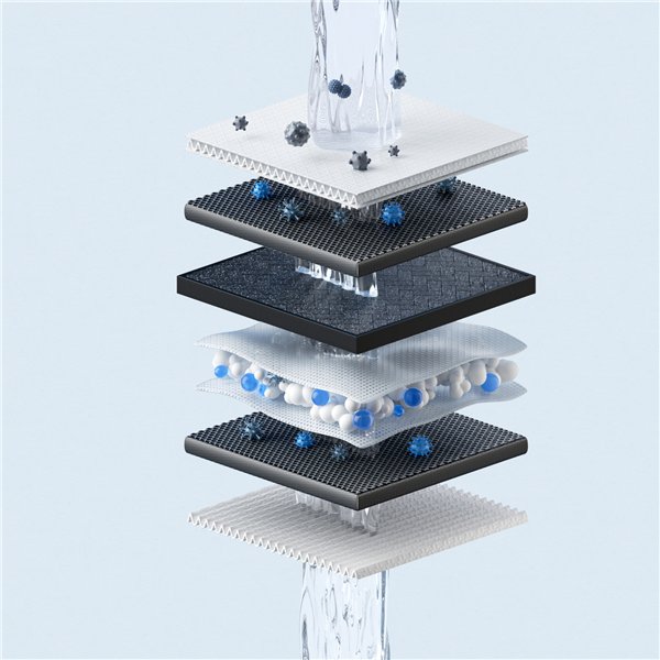 Xiaomi Smart Filtered Water Dispenser Composite Filter RO1