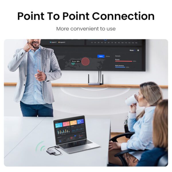 UGREEN HDMI Wireless Transmitter and Receiver 50m