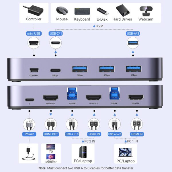 CM664-15707 UGREEN-4K@60Hz-HDMI-KVM-Switch-2-In-1-Out wr 04 UGREEN 4K@60Hz HDMI KVM Switch (2 In 1 Out)-Grey