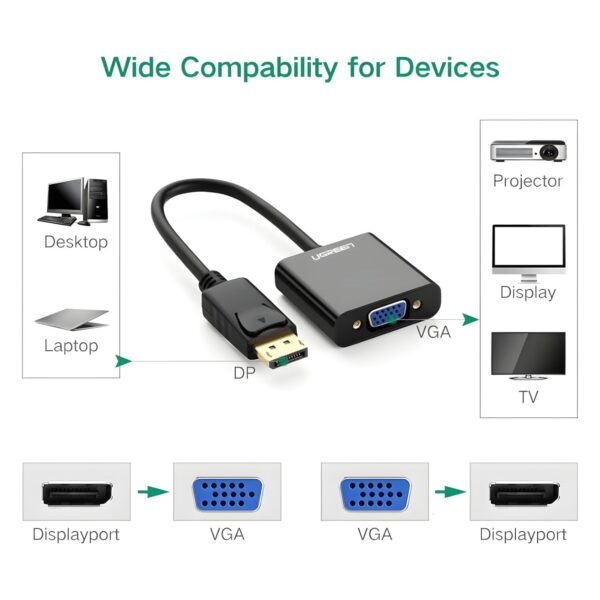 DP109-20415-wr-05 UGREEN DisplayPort Male to VGA Female Converter