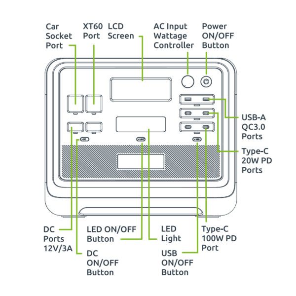 GPS2000U wr 06 Gizzu Hero Pro 2048Wh UPS Power Station