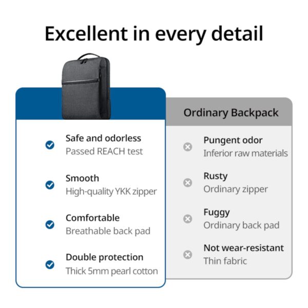 LP664-90798-WR-06 UGREEN Laptop Backpack B02 (Up to 15.6", Waterproof, YKK Zips, Wear-Resistant)