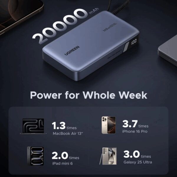 PB551-55992B UGREEN Nexode 145W 20000mAh Power Bank w wr 04 UGREEN Nexode 145W 20000mAh Power Bank with built-in USB Type-C Cable